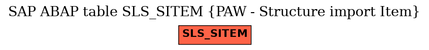 E-R Diagram for table SLS_SITEM (PAW - Structure import Item)