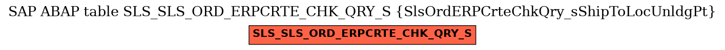 E-R Diagram for table SLS_SLS_ORD_ERPCRTE_CHK_QRY_S (SlsOrdERPCrteChkQry_sShipToLocUnldgPt)