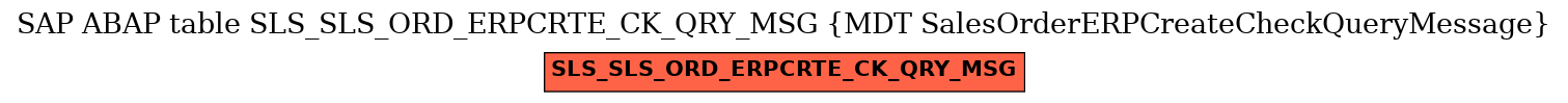 E-R Diagram for table SLS_SLS_ORD_ERPCRTE_CK_QRY_MSG (MDT SalesOrderERPCreateCheckQueryMessage)