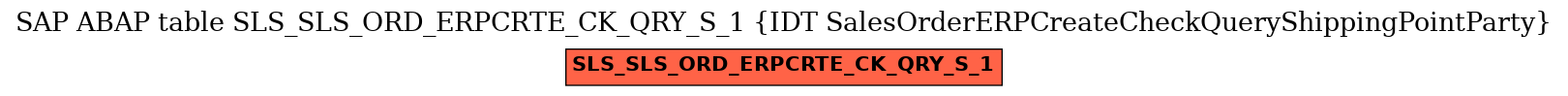 E-R Diagram for table SLS_SLS_ORD_ERPCRTE_CK_QRY_S_1 (IDT SalesOrderERPCreateCheckQueryShippingPointParty)