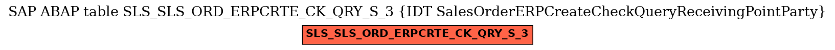 E-R Diagram for table SLS_SLS_ORD_ERPCRTE_CK_QRY_S_3 (IDT SalesOrderERPCreateCheckQueryReceivingPointParty)