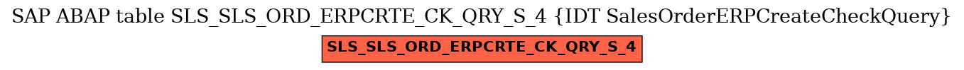 E-R Diagram for table SLS_SLS_ORD_ERPCRTE_CK_QRY_S_4 (IDT SalesOrderERPCreateCheckQuery)