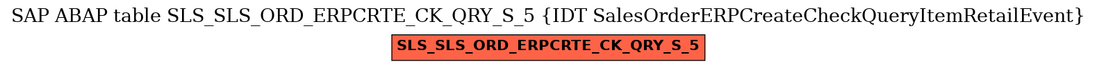 E-R Diagram for table SLS_SLS_ORD_ERPCRTE_CK_QRY_S_5 (IDT SalesOrderERPCreateCheckQueryItemRetailEvent)