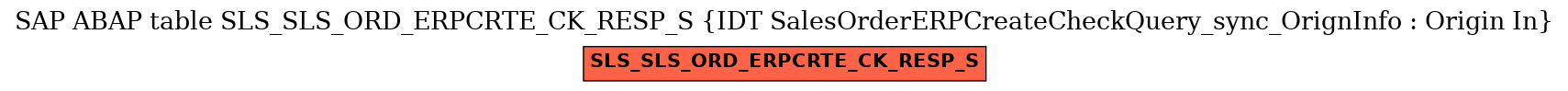 E-R Diagram for table SLS_SLS_ORD_ERPCRTE_CK_RESP_S (IDT SalesOrderERPCreateCheckQuery_sync_OrignInfo : Origin In)