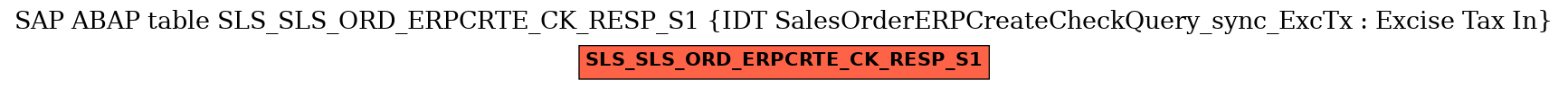 E-R Diagram for table SLS_SLS_ORD_ERPCRTE_CK_RESP_S1 (IDT SalesOrderERPCreateCheckQuery_sync_ExcTx : Excise Tax In)