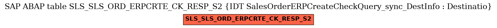 E-R Diagram for table SLS_SLS_ORD_ERPCRTE_CK_RESP_S2 (IDT SalesOrderERPCreateCheckQuery_sync_DestInfo : Destinatio)