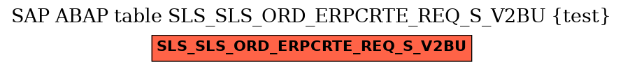 E-R Diagram for table SLS_SLS_ORD_ERPCRTE_REQ_S_V2BU (test)