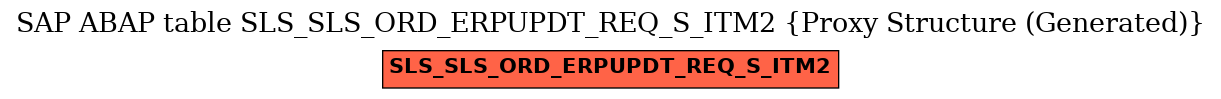 E-R Diagram for table SLS_SLS_ORD_ERPUPDT_REQ_S_ITM2 (Proxy Structure (Generated))