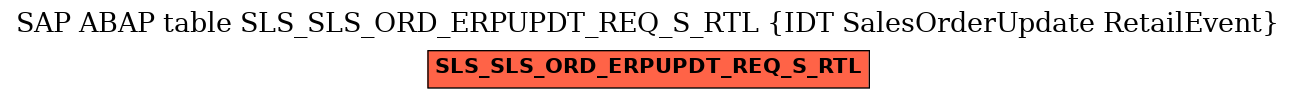 E-R Diagram for table SLS_SLS_ORD_ERPUPDT_REQ_S_RTL (IDT SalesOrderUpdate RetailEvent)