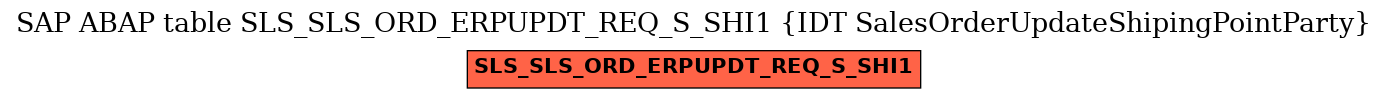 E-R Diagram for table SLS_SLS_ORD_ERPUPDT_REQ_S_SHI1 (IDT SalesOrderUpdateShipingPointParty)