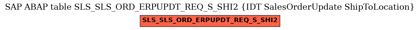 E-R Diagram for table SLS_SLS_ORD_ERPUPDT_REQ_S_SHI2 (IDT SalesOrderUpdate ShipToLocation)