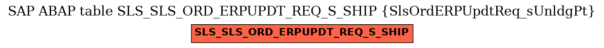 E-R Diagram for table SLS_SLS_ORD_ERPUPDT_REQ_S_SHIP (SlsOrdERPUpdtReq_sUnldgPt)