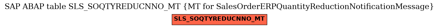 E-R Diagram for table SLS_SOQTYREDUCNNO_MT (MT for SalesOrderERPQuantityReductionNotificationMessage)