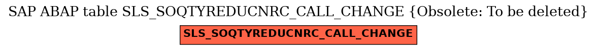 E-R Diagram for table SLS_SOQTYREDUCNRC_CALL_CHANGE (Obsolete: To be deleted)