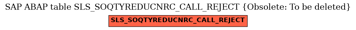 E-R Diagram for table SLS_SOQTYREDUCNRC_CALL_REJECT (Obsolete: To be deleted)
