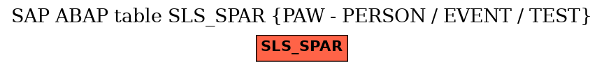 E-R Diagram for table SLS_SPAR (PAW - PERSON / EVENT / TEST)