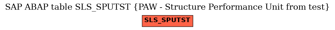 E-R Diagram for table SLS_SPUTST (PAW - Structure Performance Unit from test)