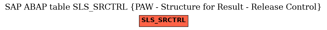 E-R Diagram for table SLS_SRCTRL (PAW - Structure for Result - Release Control)