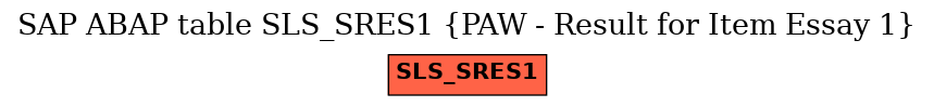 E-R Diagram for table SLS_SRES1 (PAW - Result for Item Essay 1)