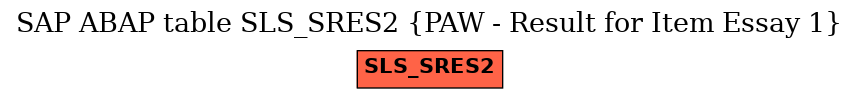 E-R Diagram for table SLS_SRES2 (PAW - Result for Item Essay 1)