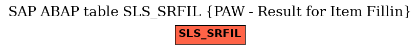 E-R Diagram for table SLS_SRFIL (PAW - Result for Item Fillin)