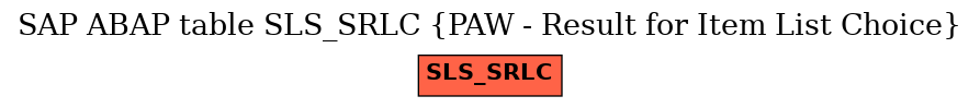 E-R Diagram for table SLS_SRLC (PAW - Result for Item List Choice)