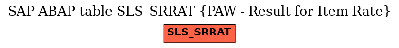 E-R Diagram for table SLS_SRRAT (PAW - Result for Item Rate)