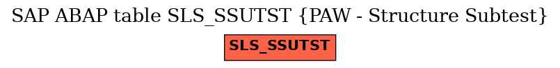 E-R Diagram for table SLS_SSUTST (PAW - Structure Subtest)