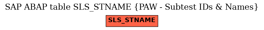 E-R Diagram for table SLS_STNAME (PAW - Subtest IDs & Names)