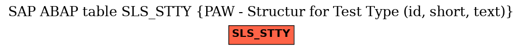 E-R Diagram for table SLS_STTY (PAW - Structur for Test Type (id, short, text))