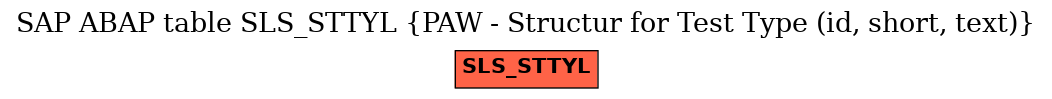 E-R Diagram for table SLS_STTYL (PAW - Structur for Test Type (id, short, text))