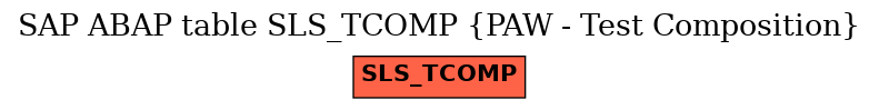 E-R Diagram for table SLS_TCOMP (PAW - Test Composition)