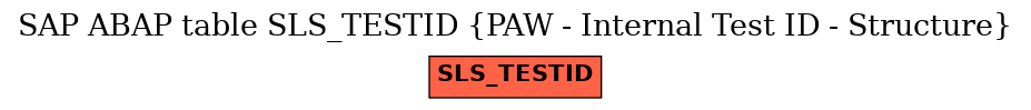 E-R Diagram for table SLS_TESTID (PAW - Internal Test ID - Structure)