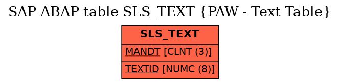 E-R Diagram for table SLS_TEXT (PAW - Text Table)