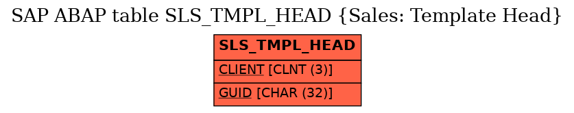 E-R Diagram for table SLS_TMPL_HEAD (Sales: Template Head)