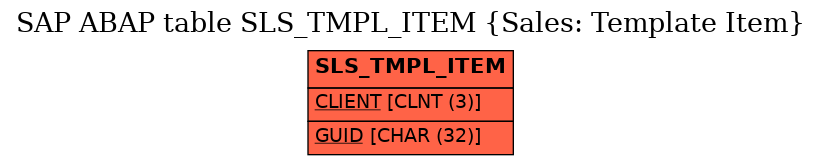 E-R Diagram for table SLS_TMPL_ITEM (Sales: Template Item)