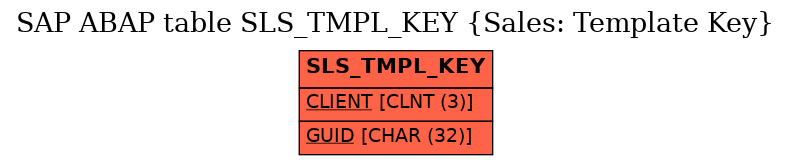 E-R Diagram for table SLS_TMPL_KEY (Sales: Template Key)