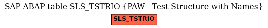 E-R Diagram for table SLS_TSTRIO (PAW - Test Structure with Names)