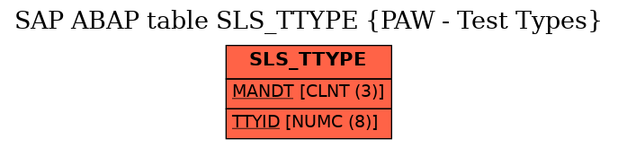 E-R Diagram for table SLS_TTYPE (PAW - Test Types)