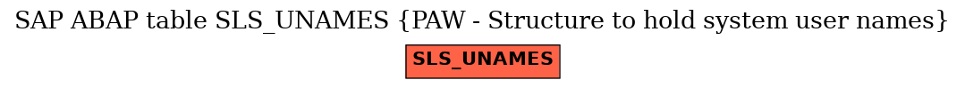 E-R Diagram for table SLS_UNAMES (PAW - Structure to hold system user names)