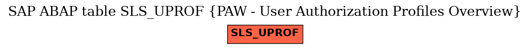 E-R Diagram for table SLS_UPROF (PAW - User Authorization Profiles Overview)