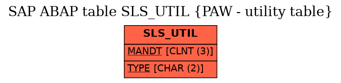 E-R Diagram for table SLS_UTIL (PAW - utility table)