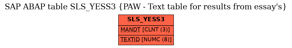 E-R Diagram for table SLS_YESS3 (PAW - Text table for results from essay's)