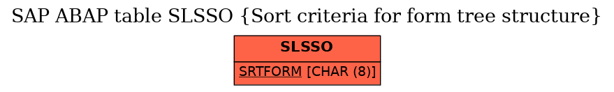 E-R Diagram for table SLSSO (Sort criteria for form tree structure)