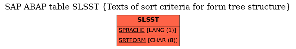 E-R Diagram for table SLSST (Texts of sort criteria for form tree structure)