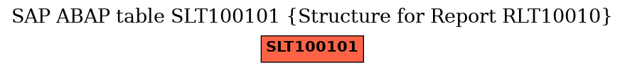 E-R Diagram for table SLT100101 (Structure for Report RLT10010)