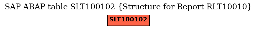 E-R Diagram for table SLT100102 (Structure for Report RLT10010)