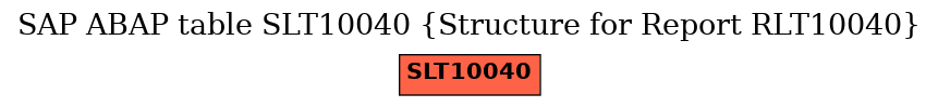 E-R Diagram for table SLT10040 (Structure for Report RLT10040)