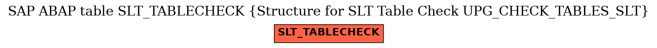 E-R Diagram for table SLT_TABLECHECK (Structure for SLT Table Check UPG_CHECK_TABLES_SLT)