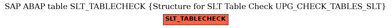 SAP ABAP Table SLT_TABLECHECK (Structure for SLT Table Check UPG_CHECK ...